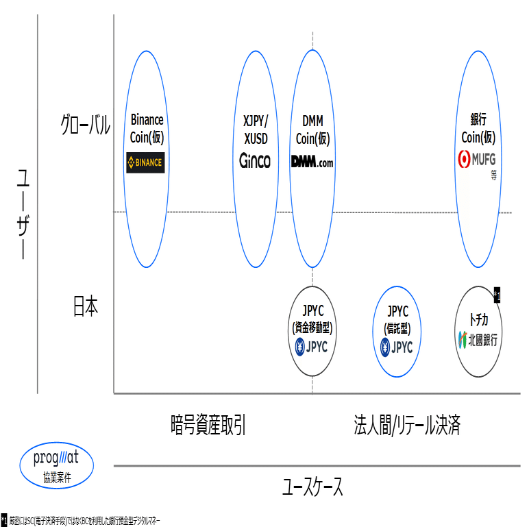 停滞感を打破できるか？AI Agentと金融トークン化のこれからの話。｜齊藤 達哉｜Progmat（プログマ）