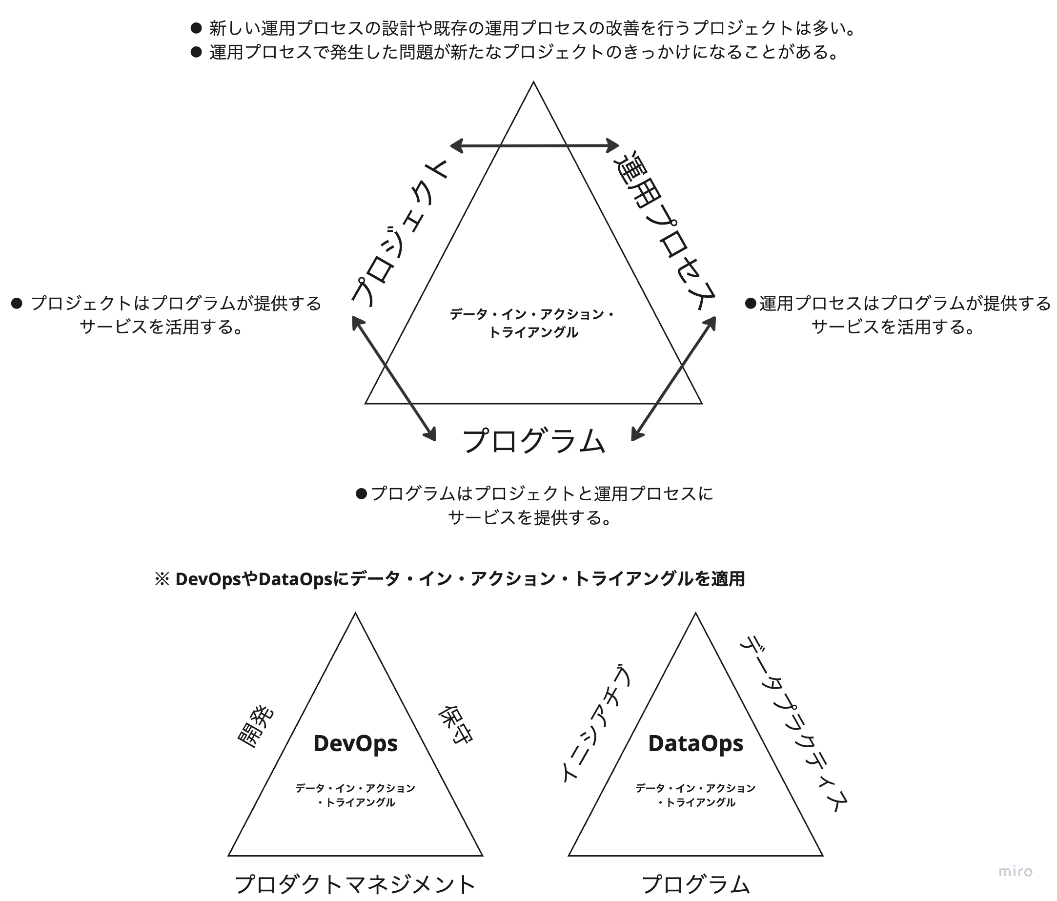 読書記録】データ品質プロジェクト実践ガイド（導入編）｜T_T..