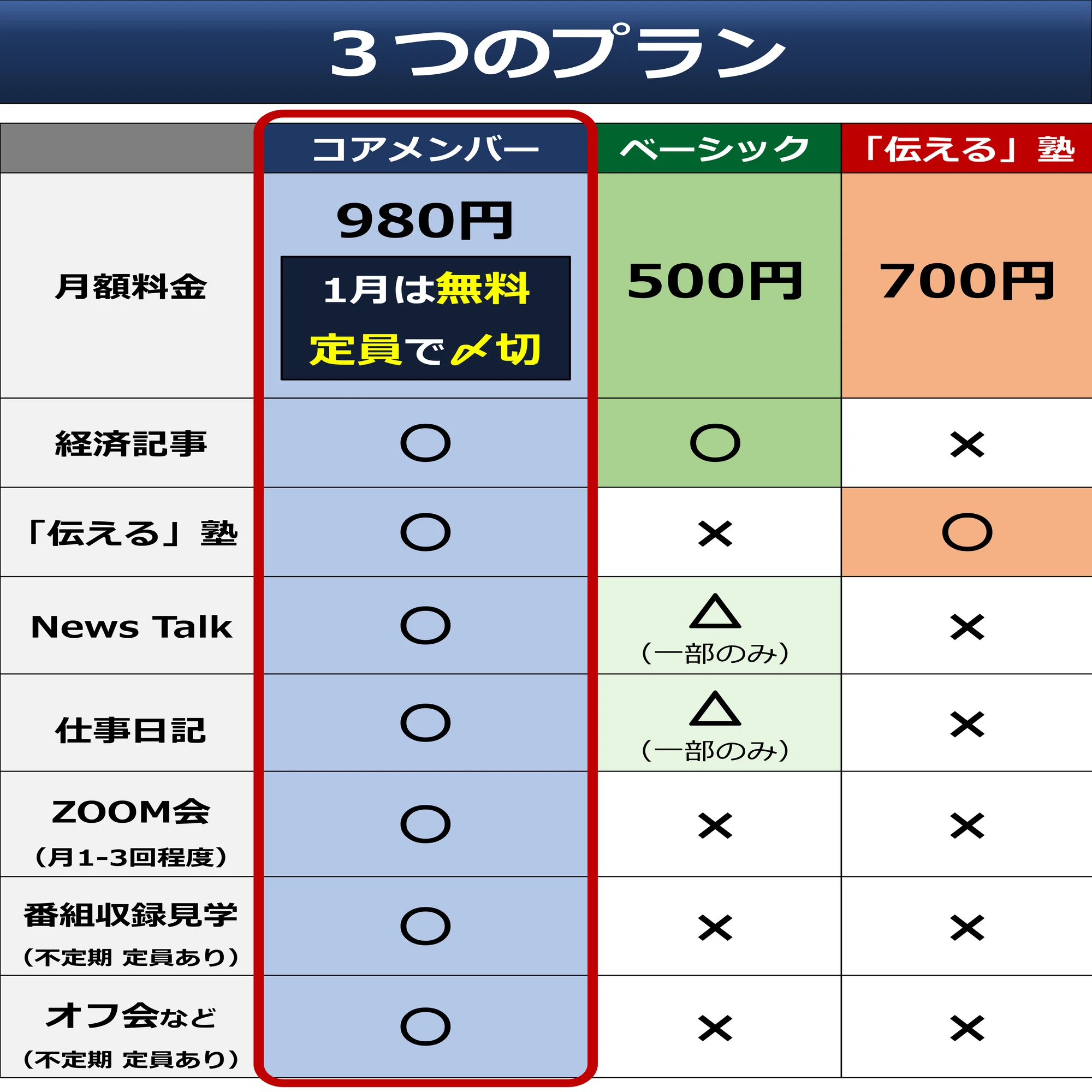 コアメンバー募集【1月無料・定員で〆切】｜後藤達也