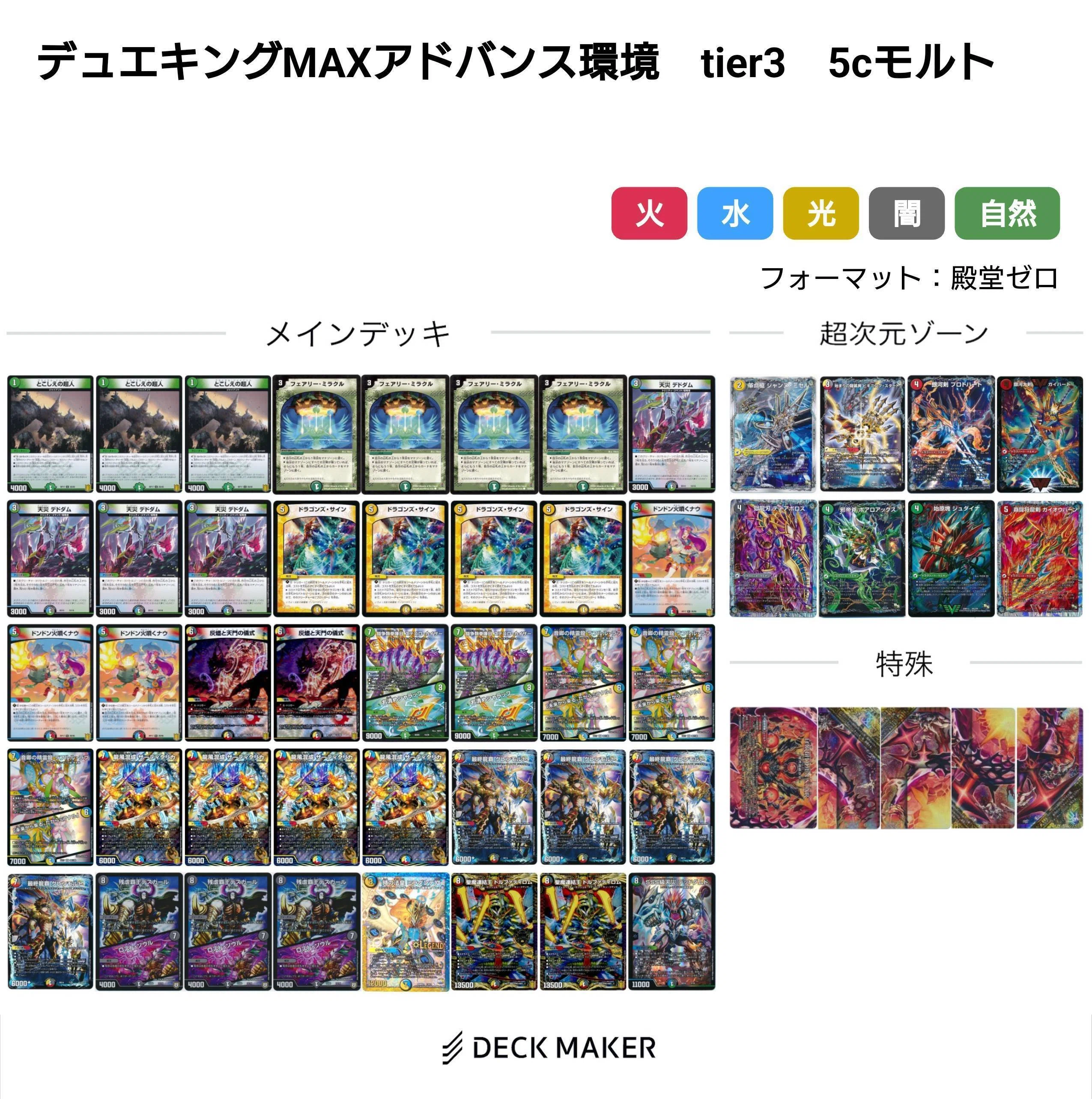 王来編環境デッキまとめ【デュエマ歴代環境⑳】｜れもん
