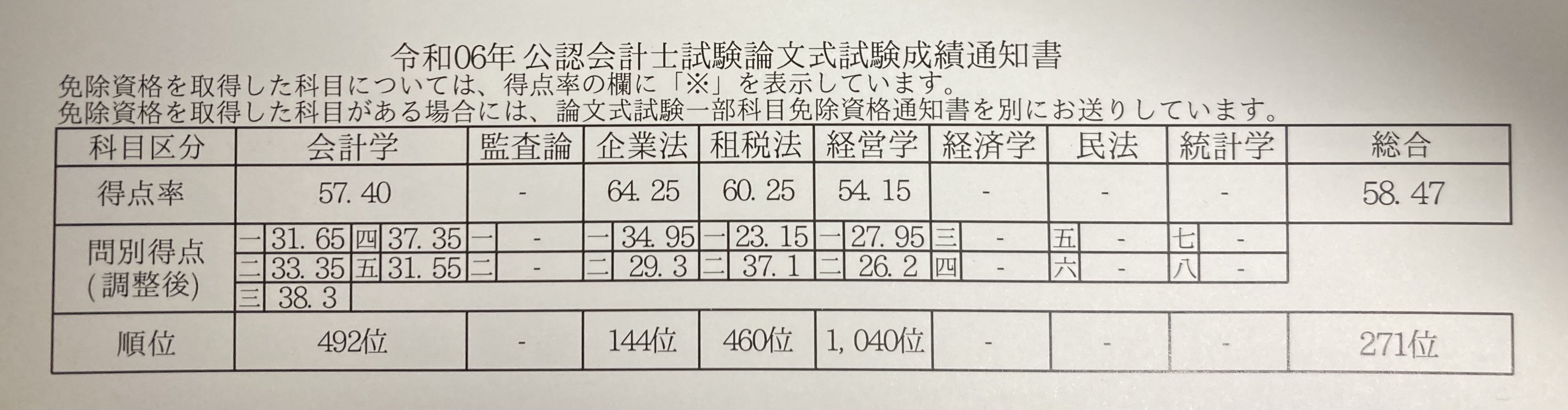 令和6年 論文式試験 開示答案note｜簿記侍