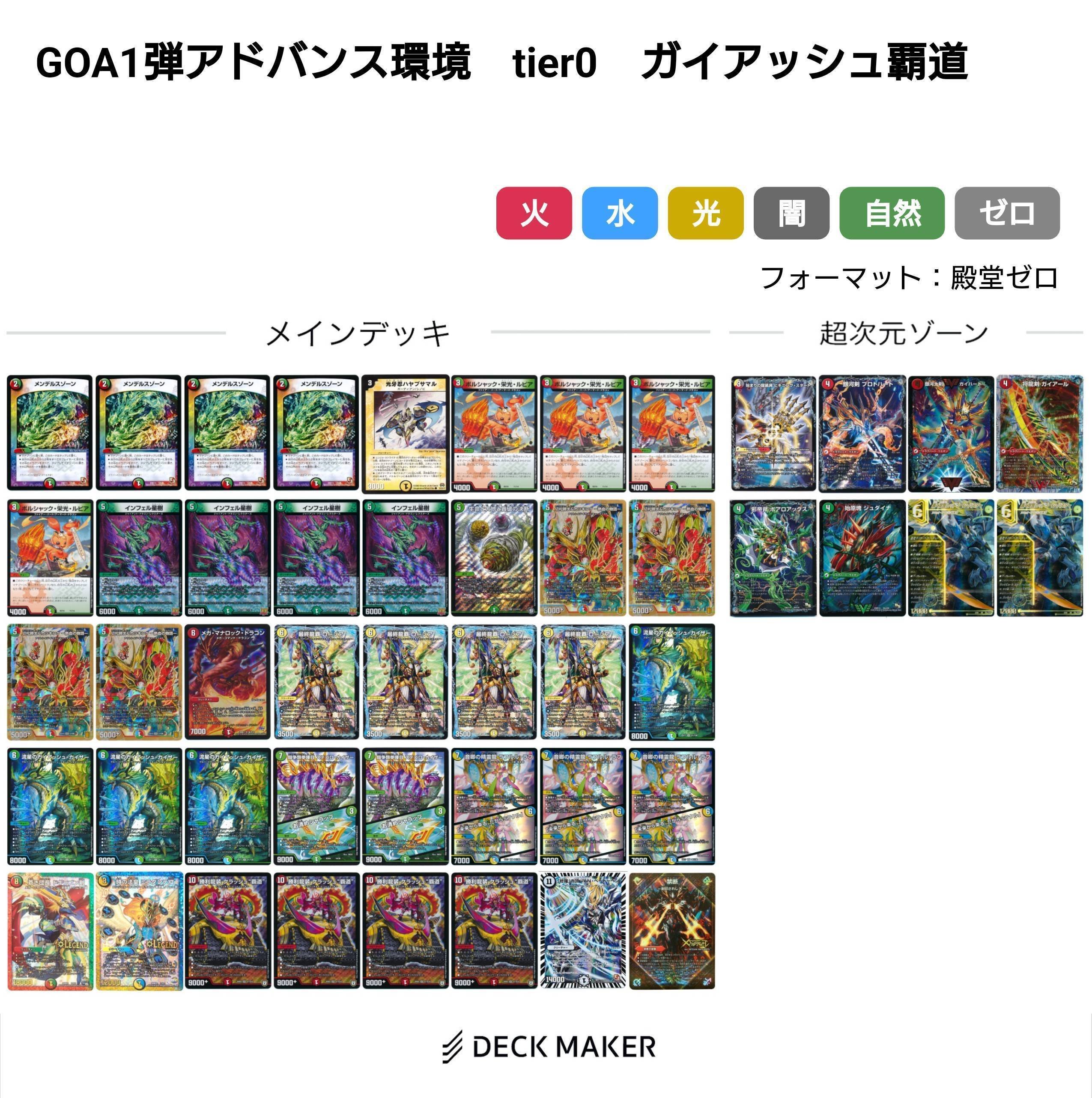 ゴッドオブアビス環境デッキまとめ【デュエマ歴代環境㉒】｜れもん