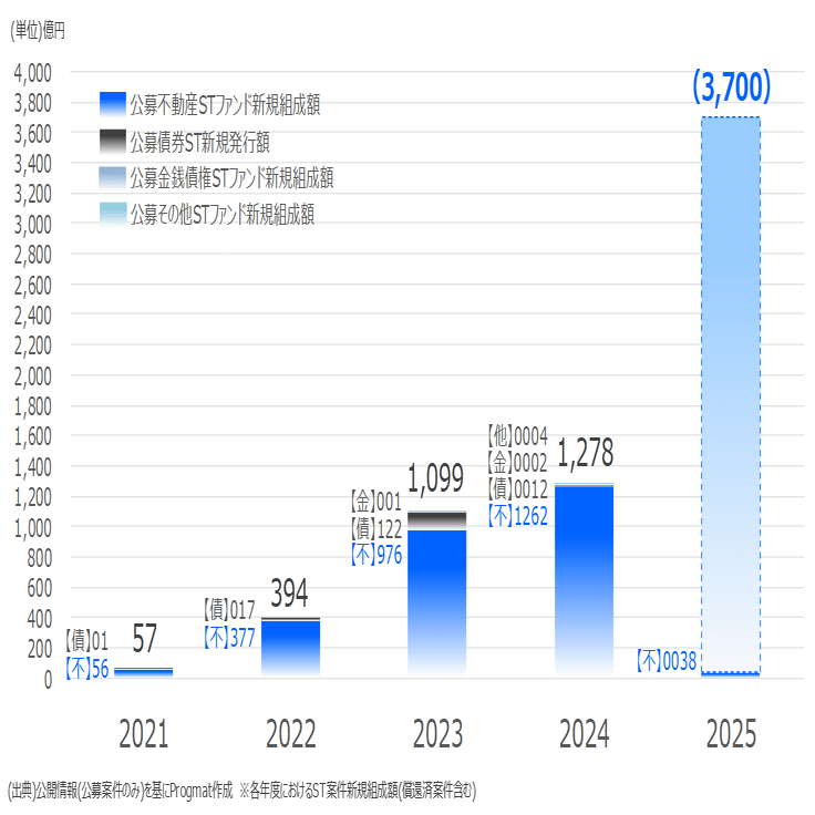 停滞感を打破できるか？AI Agentと金融トークン化のこれからの話。｜齊藤 達哉｜Progmat（プログマ）