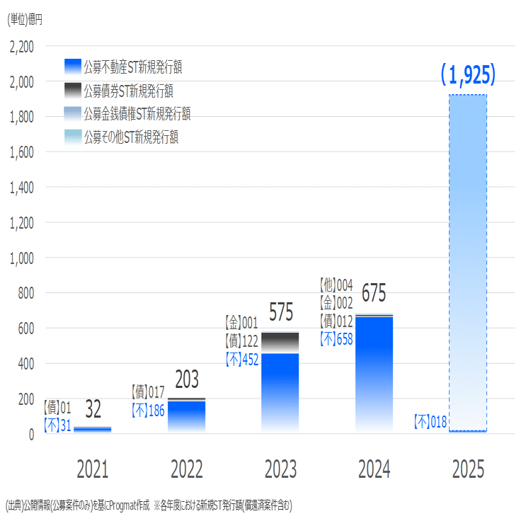 停滞感を打破できるか？AI Agentと金融トークン化のこれからの話。｜齊藤 達哉｜Progmat（プログマ）
