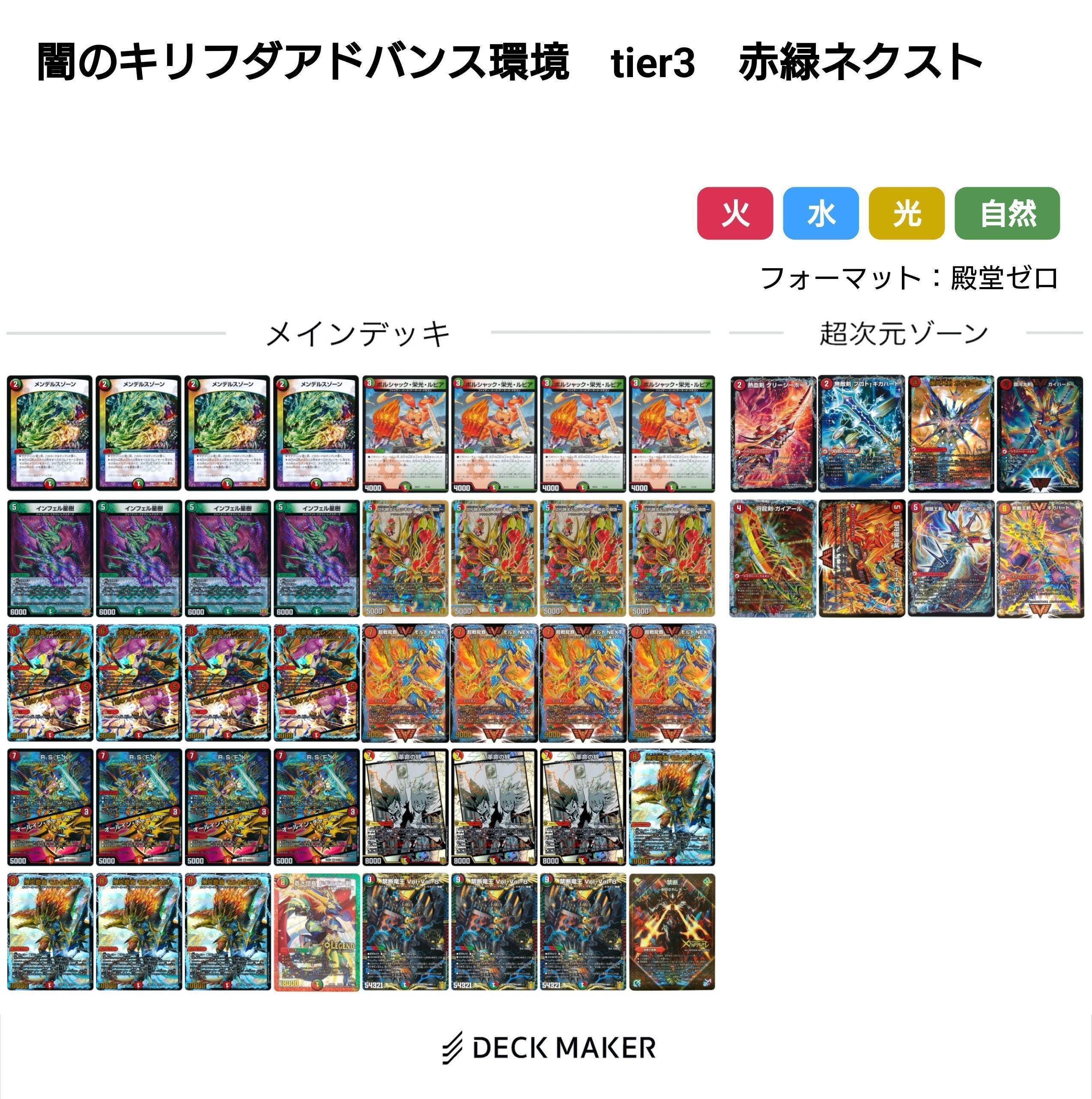 ゴッドオブアビス環境デッキまとめ【デュエマ歴代環境㉒】｜れもん