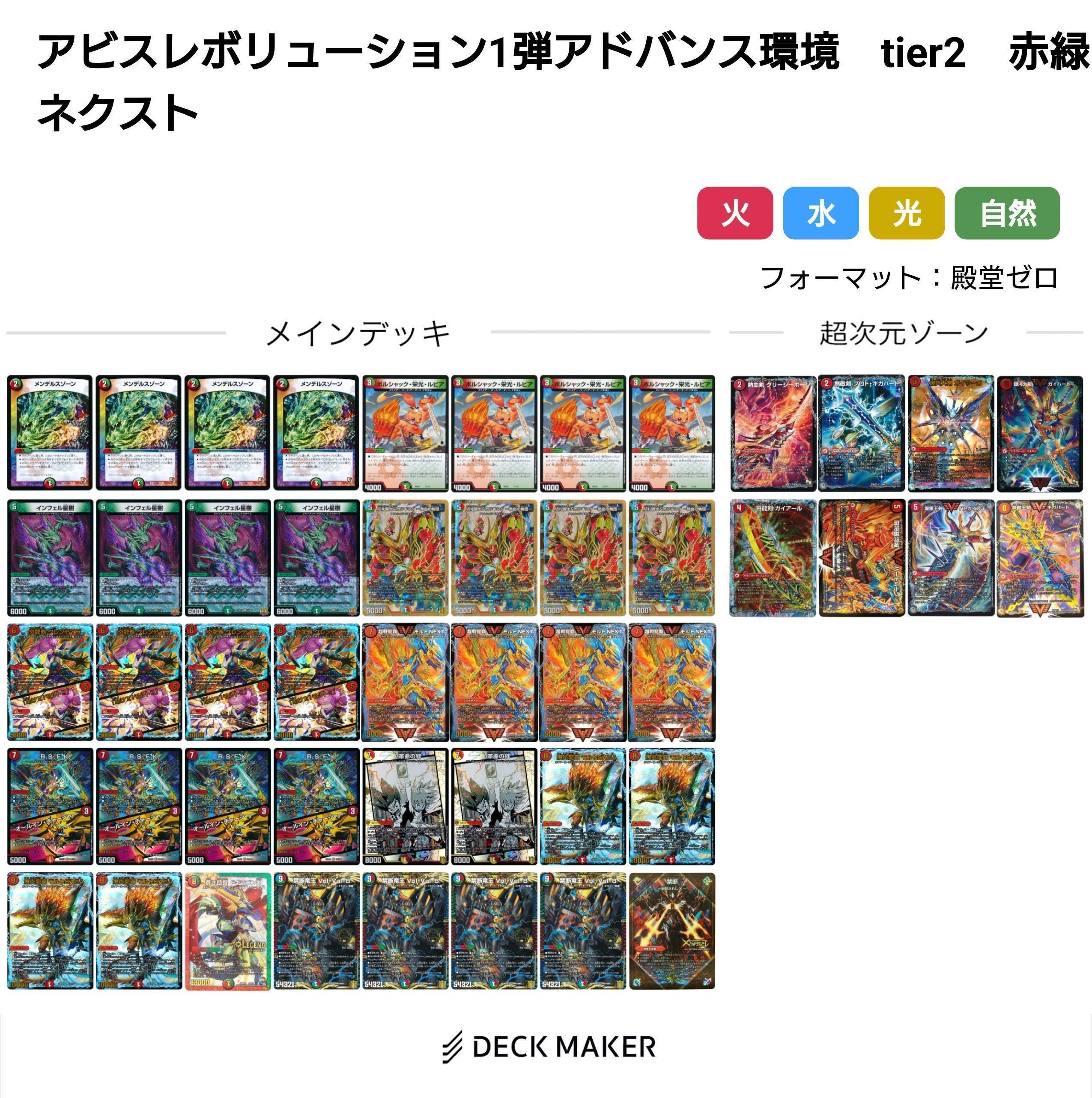アビスレボリューション環境デッキまとめ【デュエマ歴代環境㉓
