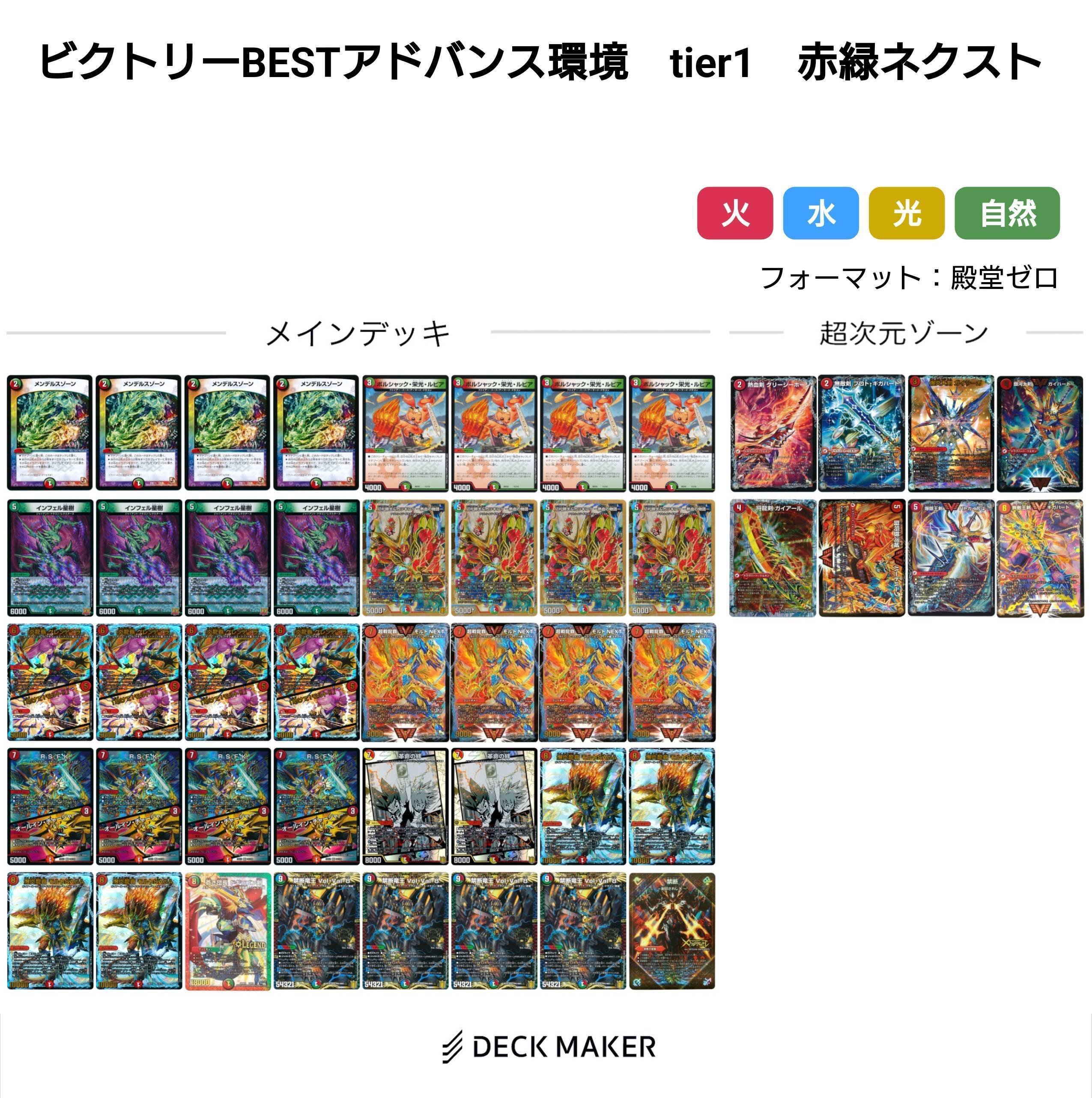 アビスレボリューション環境デッキまとめ【デュエマ歴代環境㉓】｜れもん