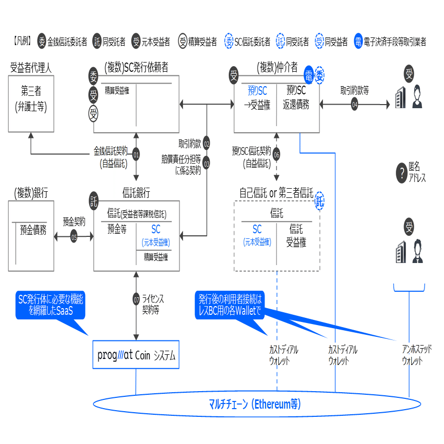 停滞感を打破できるか？AI Agentと金融トークン化のこれからの話。｜齊藤 達哉｜Progmat（プログマ）