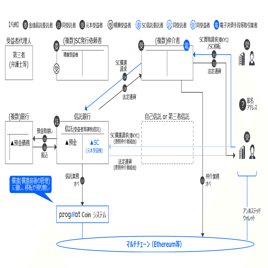 停滞感を打破できるか？AI Agentと金融トークン化のこれからの話。｜齊藤 達哉｜Progmat（プログマ）