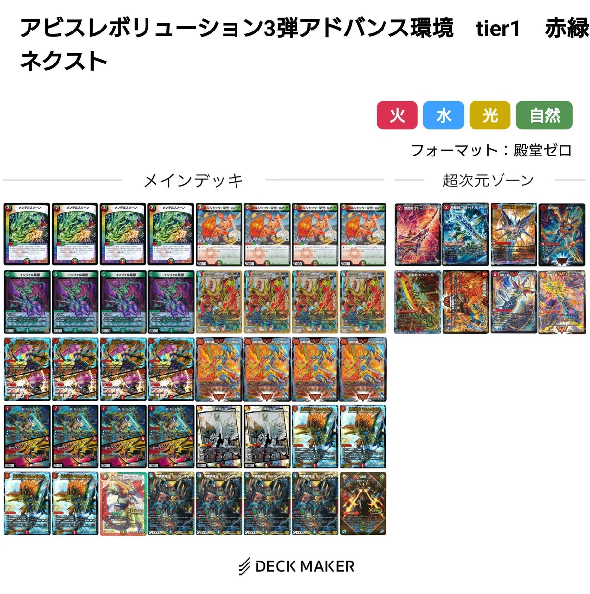 アビスレボリューション環境デッキまとめ【デュエマ歴代環境㉓】｜れもん