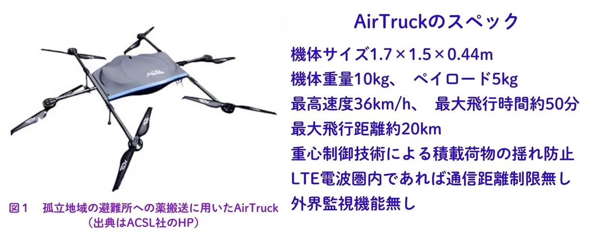 Disaster Lessons Disaster Response Using Drones in the 2024 Noto Peninsula Earthquake ...