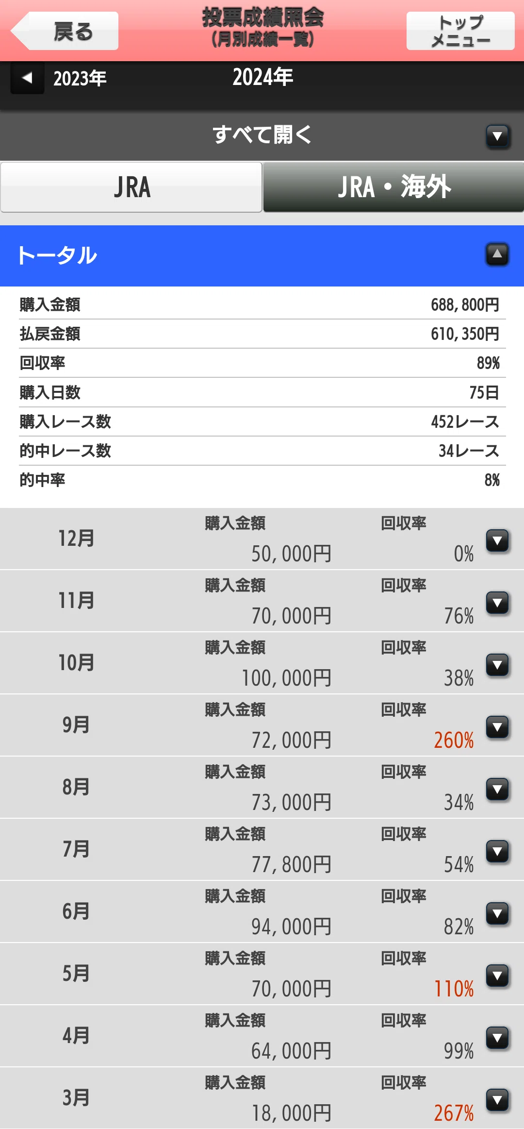 1年間「単勝」を買い続けた結果(2024年)｜ただやす