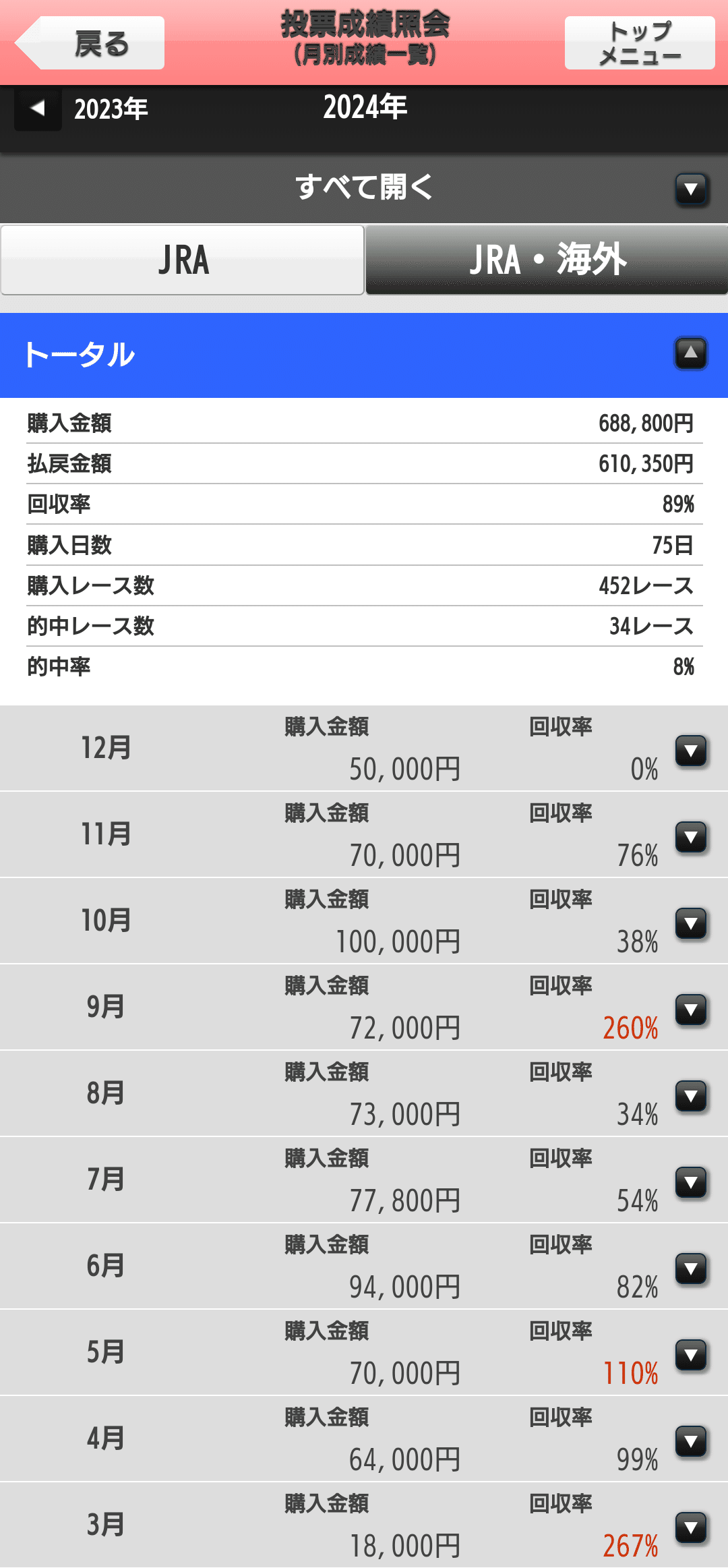 1年間「単勝」を買い続けた結果(2024年)｜ただやす