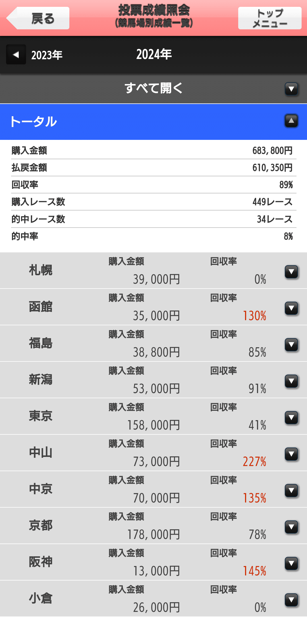 1年間「単勝」を買い続けた結果(2024年)|ただやす 1年間「単勝」を買い続けた結果(2024年)|ただやす