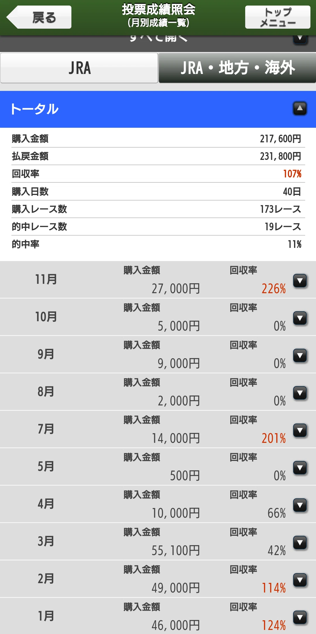 ◎シュヴァルグラン　現地単勝馬券　毎日杯・自己条件レース単勝的中馬券◎ 1年間「単勝」を買い続けた結果(2024年)｜ただやす