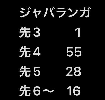 記事書いてる途中で規制】ジャバランガループ解説｜アナマジロ ○〜