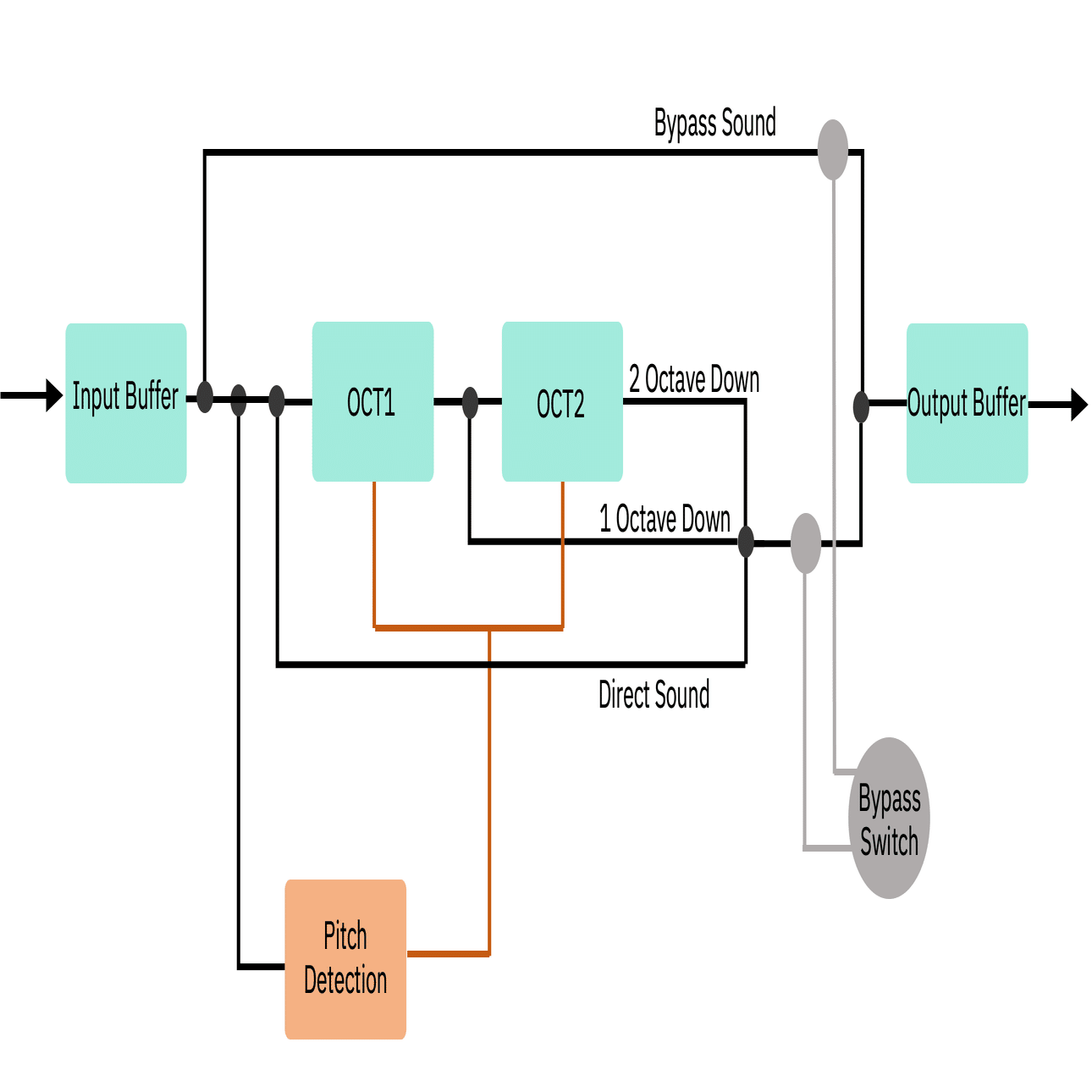 BOSS OC-2を実戦形態へとモディファイ｜TJMods / Thermal Jungle