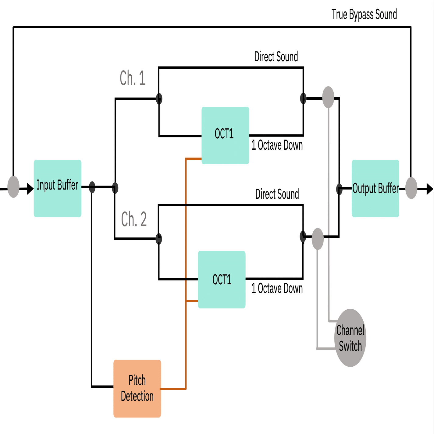 BOSS OC-2を実戦形態へとモディファイ｜TJMods / Thermal Jungle