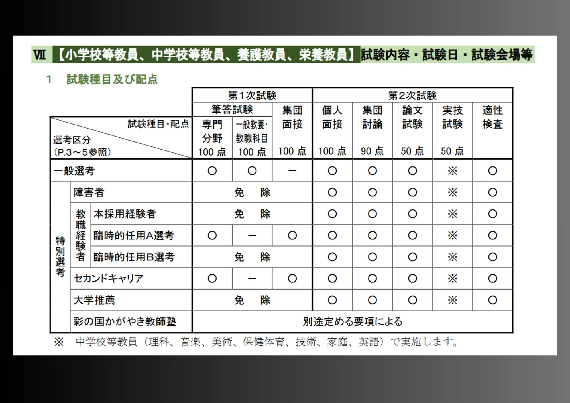情報共有】令和7年度「埼玉県公立学校教員採用選考試験」(令和6年度