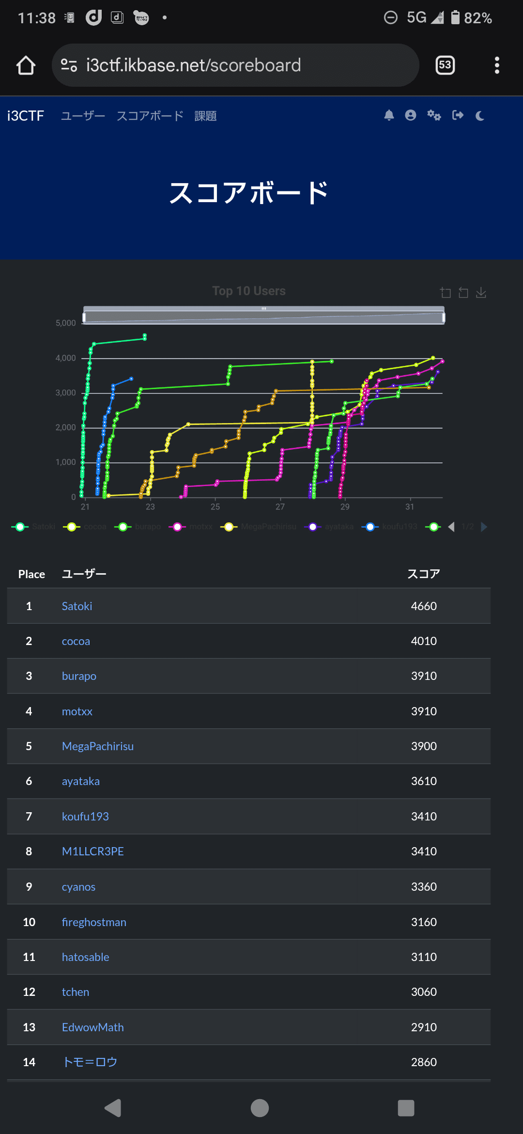 i3CTF Writeup その1|Elbas810 i3CTF Writeup その1|Elbas810