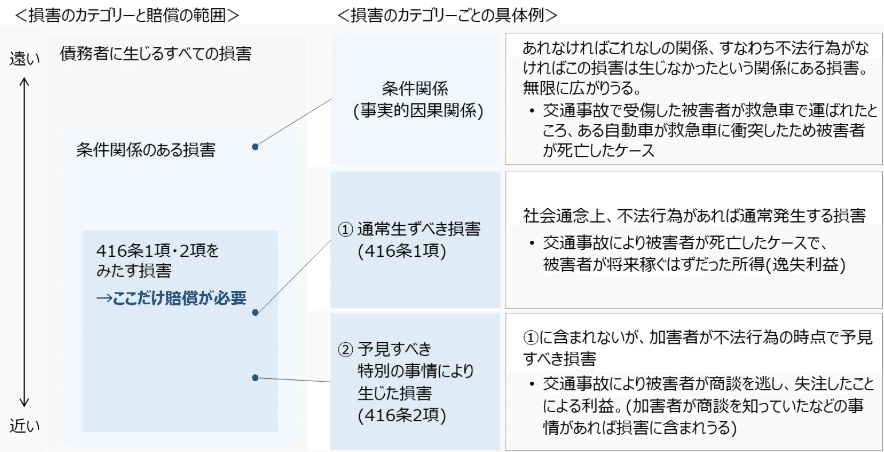 ゼロ書民法 #30 一般不法行為|ハガー ゼロ書民法 #30 一般不法行為|ハガー