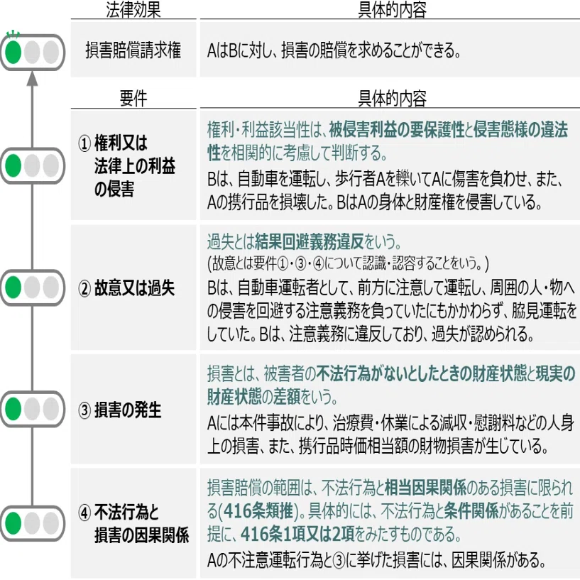 【中古】因果関係概念の意義と限界?不法行為帰責論の再構成のために 因果関係概念の意義と限界 不法行為帰責論の再構成のために 中古本