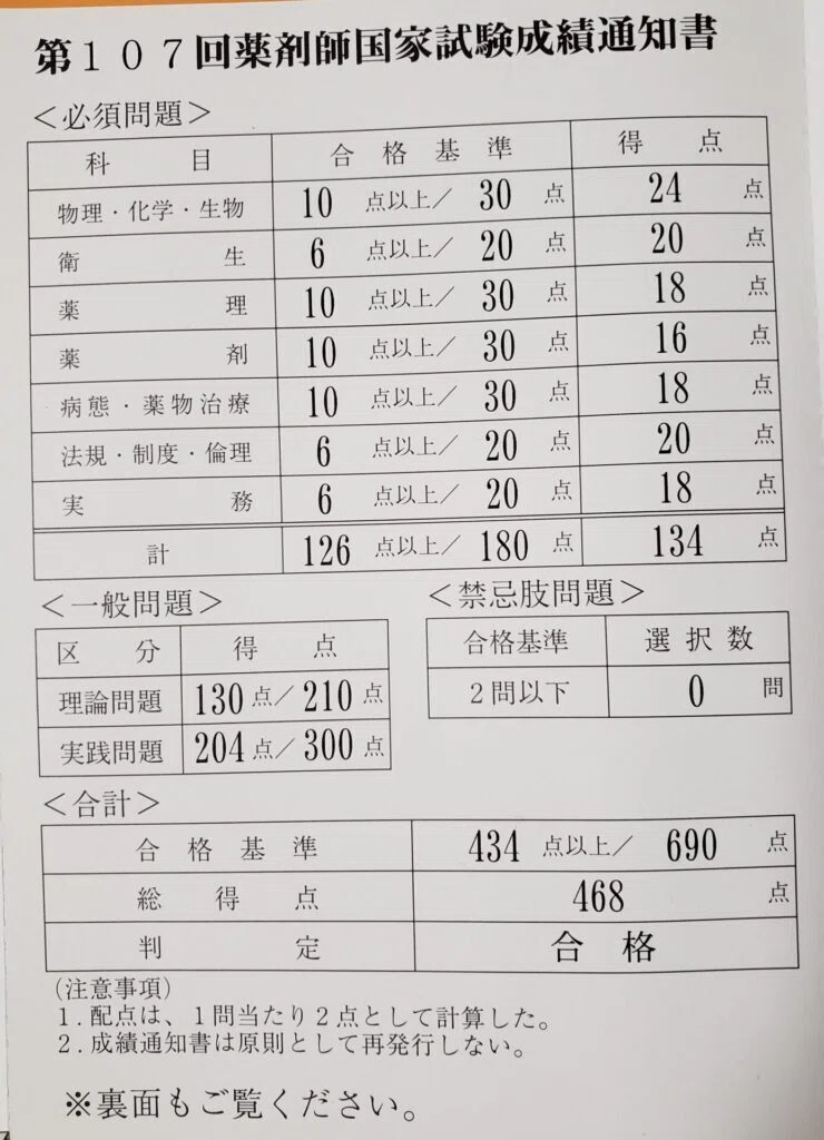 薬剤師国家試験、働きながらでも合格できる？】社会人として働きながら 