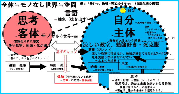 名前と社会 名づけの家族史  新装版/早稲田大学出版部/上野和男（単行本） 🌈#早稲田大 #過去問 #国語 2006【毎時22時】🌈 🌸①今夜の