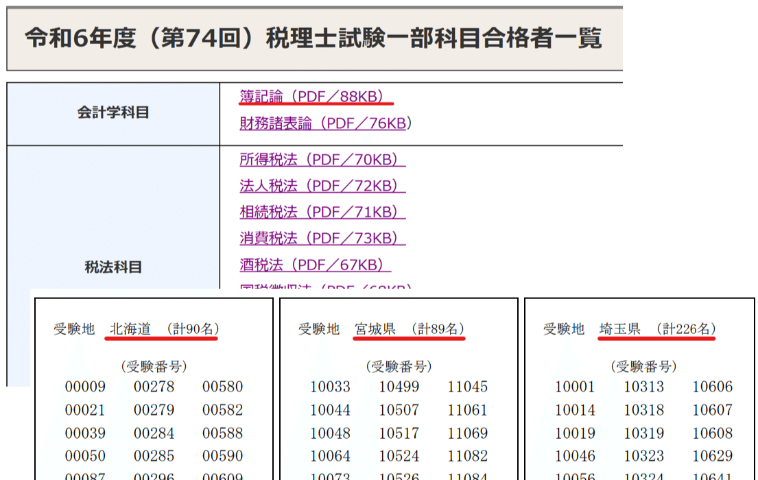 2024年税理士試験相続税法初学者一発合格コース 9月開講 初学者一発合格コース | 税理士 | 資格の大原 社会人講座