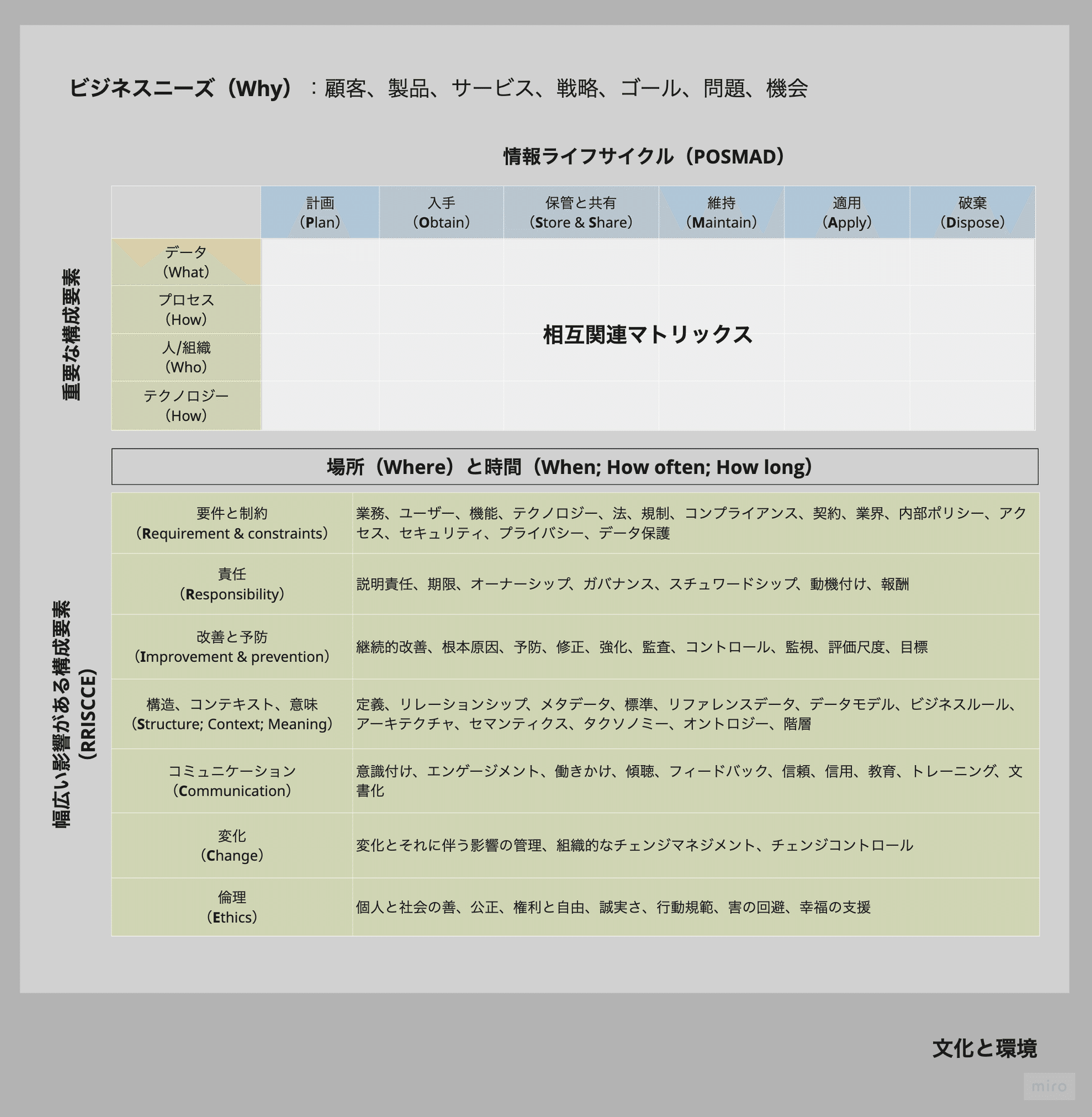 読書記録】データ品質プロジェクト実践ガイド(導入編)|T_T.. 読書記録】データ品質プロジェクト実践ガイド(導入編)|T_T..