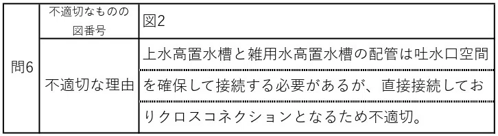 解説付き】令和6年度 設備設計一級建築士 法適合確認 解答例｜ご飯のお供