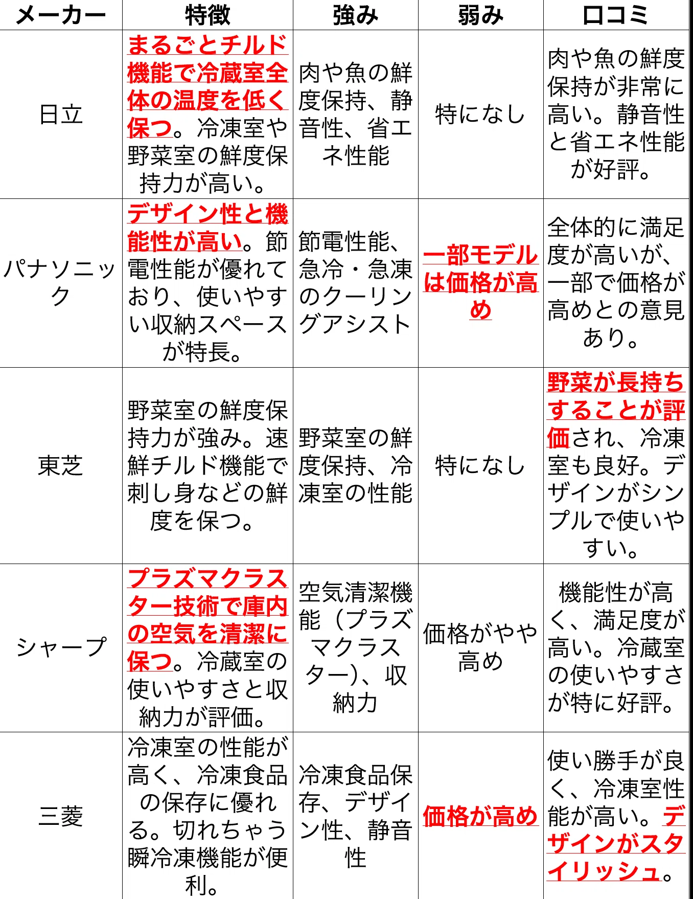 冷蔵庫おすすめ2025｜umisuke