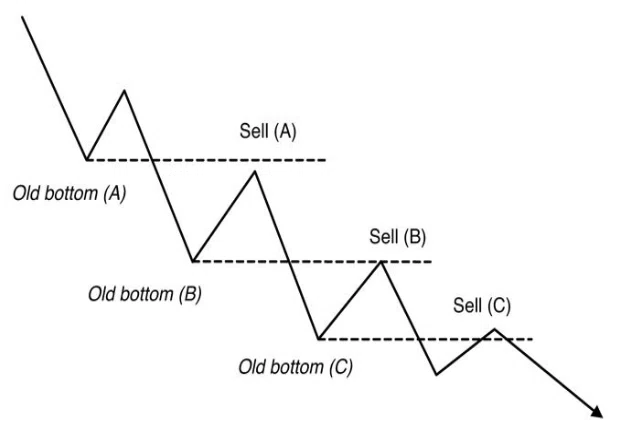 「The Trading Methodologies of W.D. Gann」を読む｜ケメコ