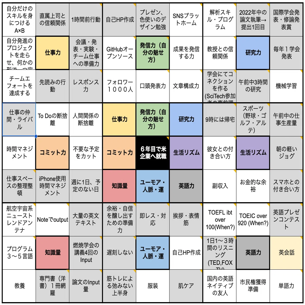 001 | 2025年開始。目標設定5年目、そろそろ上手くなろう①｜よね