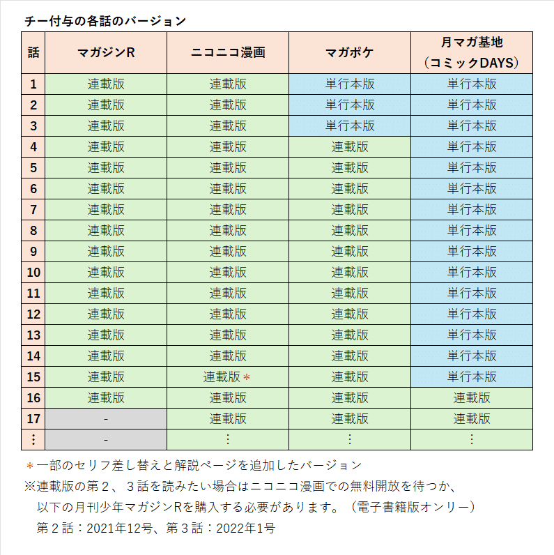 チー付与（コミカライズ）の各話について｜teotoriteo