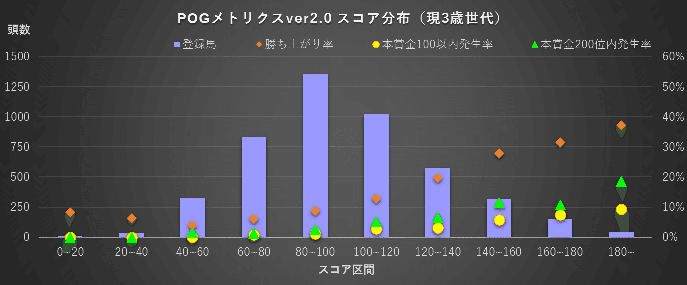 【中古】 馬３騎手３厩舎３の必勝ランク理論/メタモル出版/出口順 2024-2025POG_機械学習モデルによる3歳馬ランキング（2024年12月