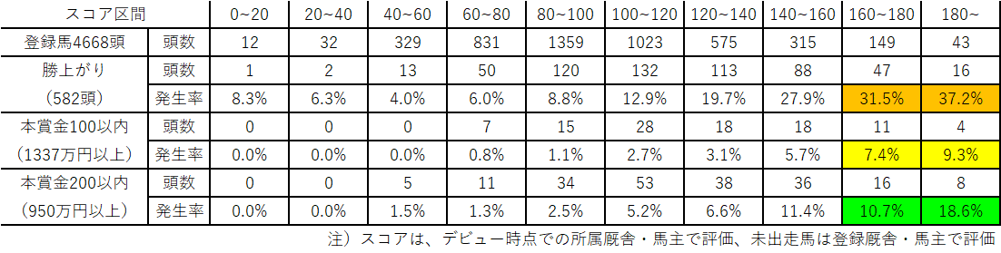 2024-2025POG_機械学習モデルによる3歳馬ランキング（2024年12月