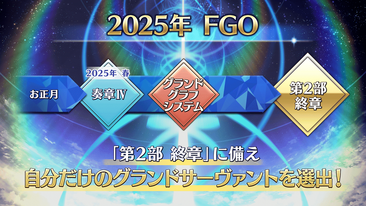 FGO キャラファイングラフ 終局特異点冠位時間神殿ソロモン 階位付与 FGO【