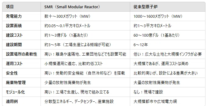 What is Next-Generation Nuclear Power 