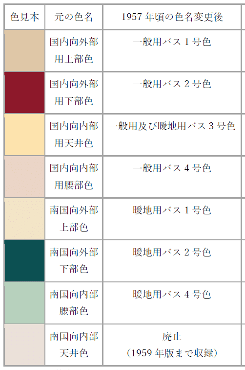 国鉄自動車の色見本資料について｜かげまる@車両色彩研究室