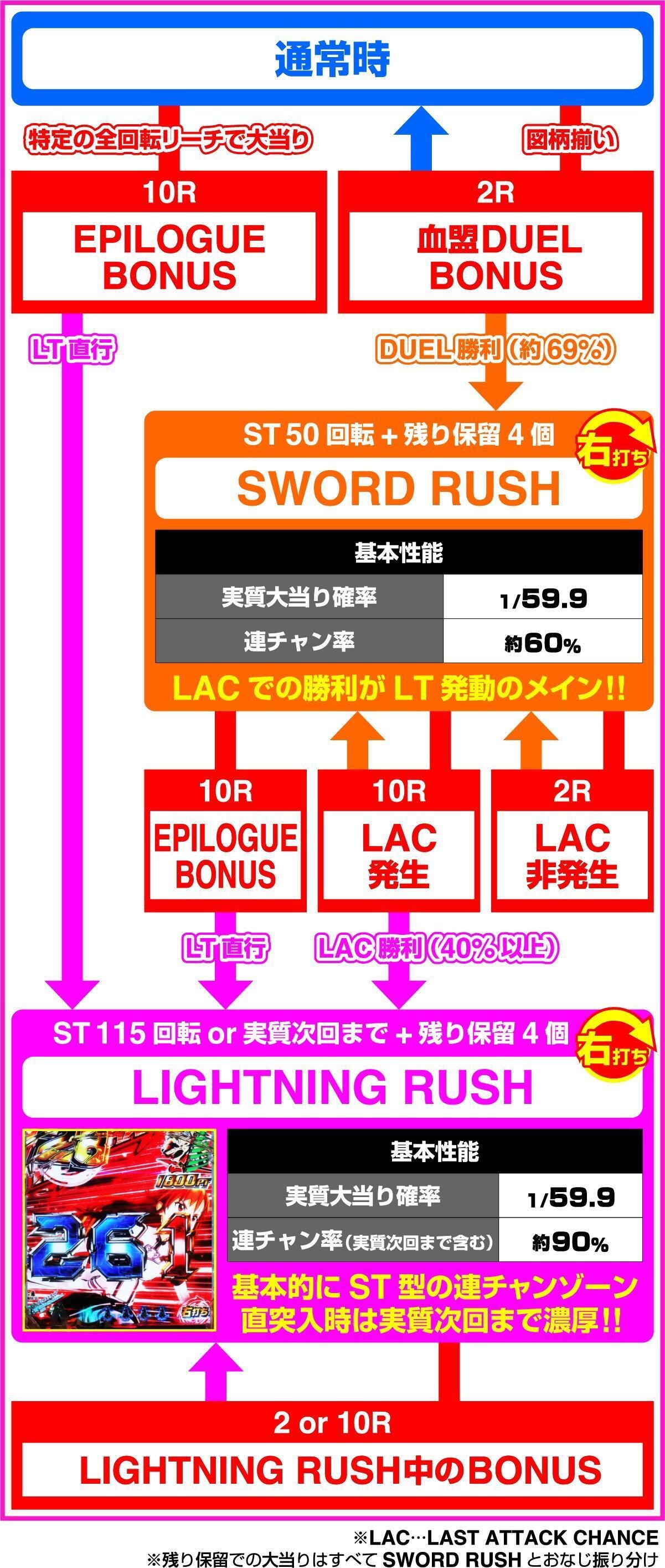 スロット 5台セット SAO ガルフレ アルペジオ 銭形3 サンダー