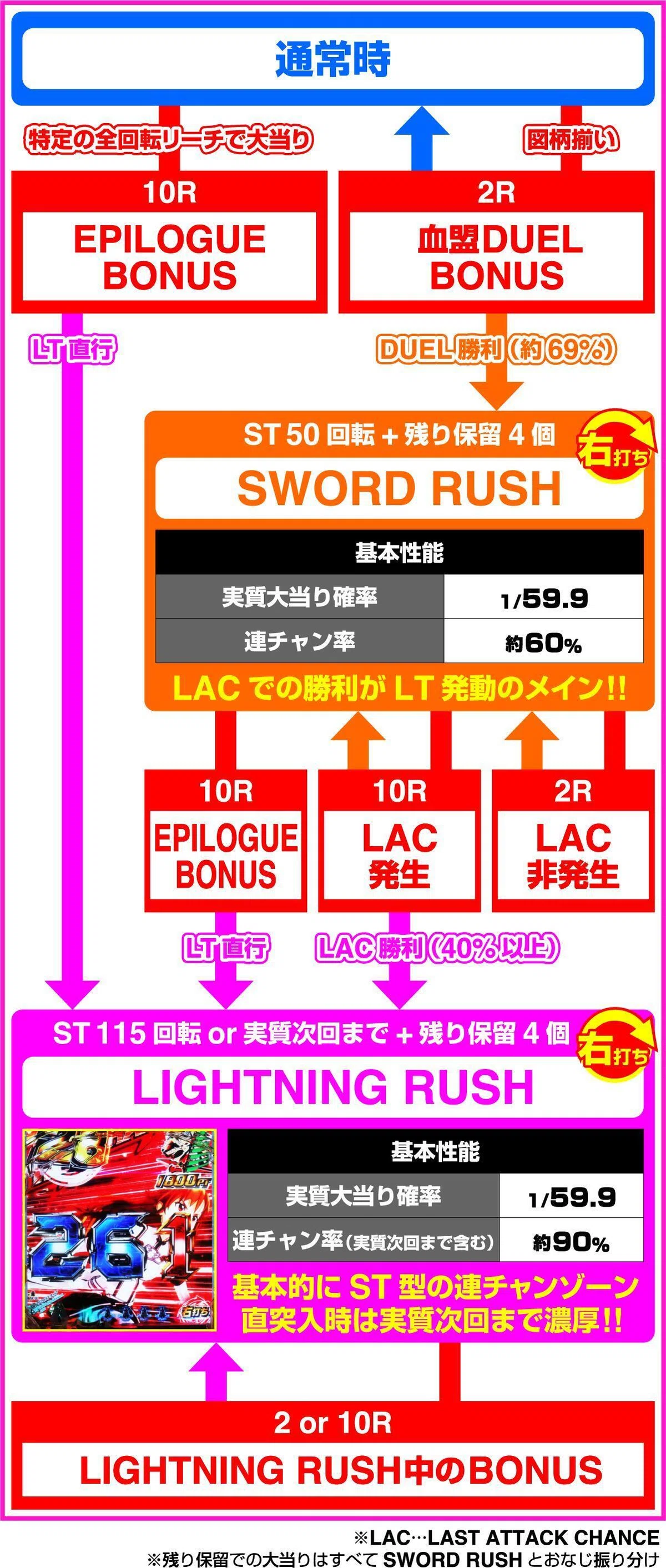 メンバー限定】パチンコ新台SAO（ソードアート・オンライン）199 