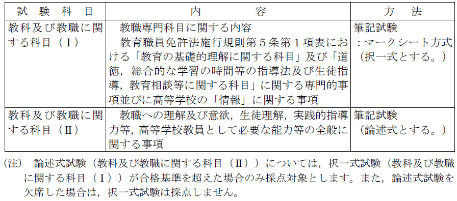 会社員による「高等学校（情報）教員資格認定試験」合格体験記