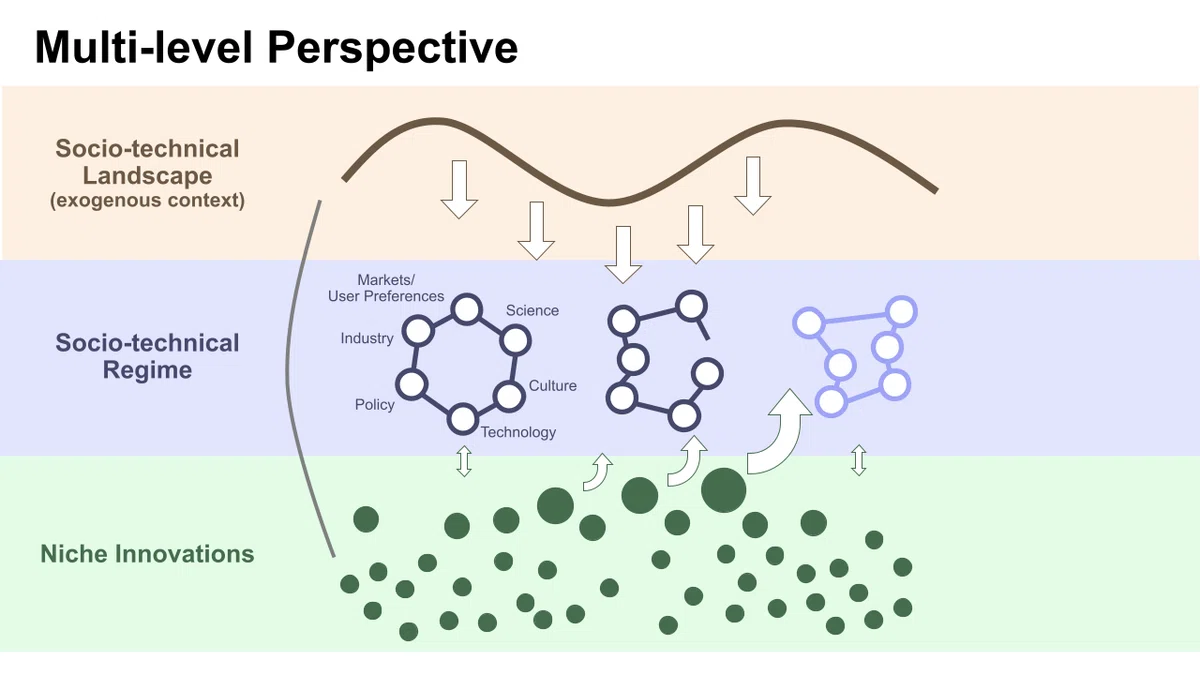 [Vol.5_COLUMN_EN] Major Theories in Sustainability Transition Research ...