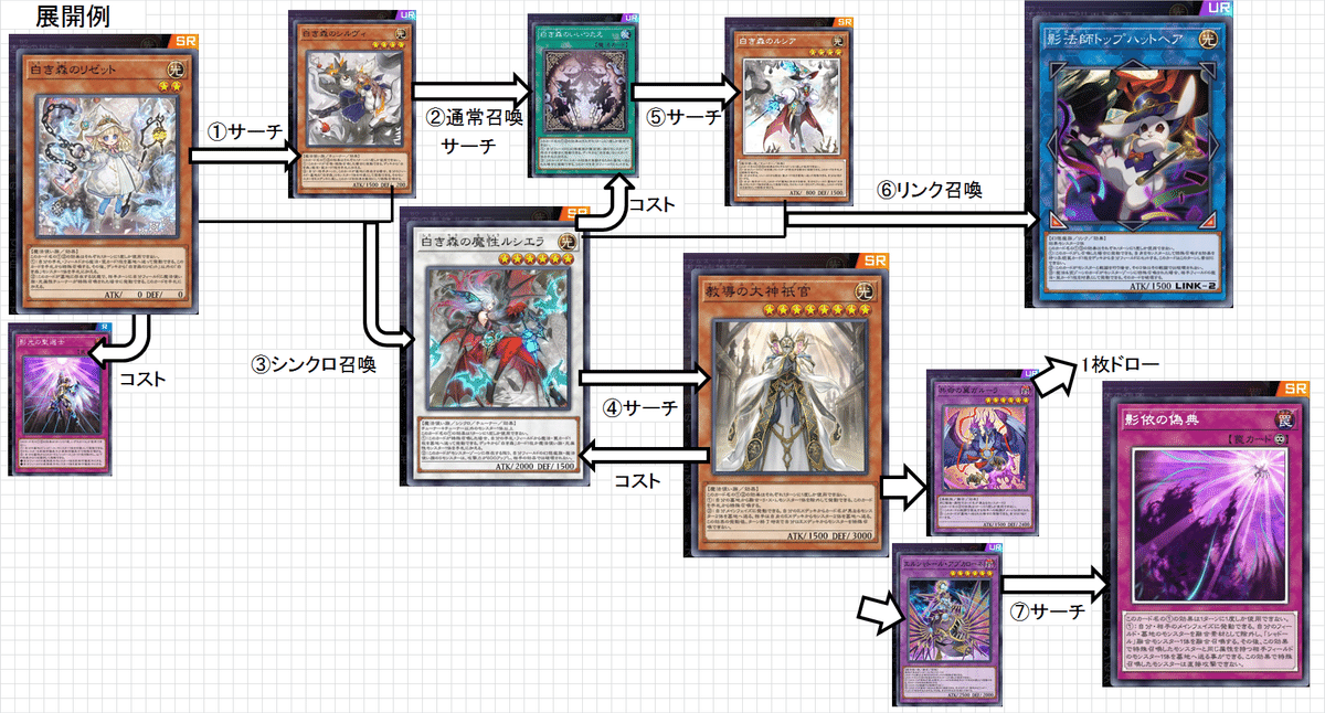 2025年最新】シャドールの人気アイテム - メルカリ