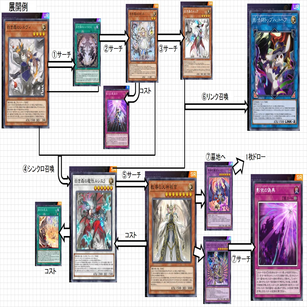 シャドール　まとめ売り　セット Yahoo!オークション - 「遊戯王 シャドール デッキ」まとめ売り