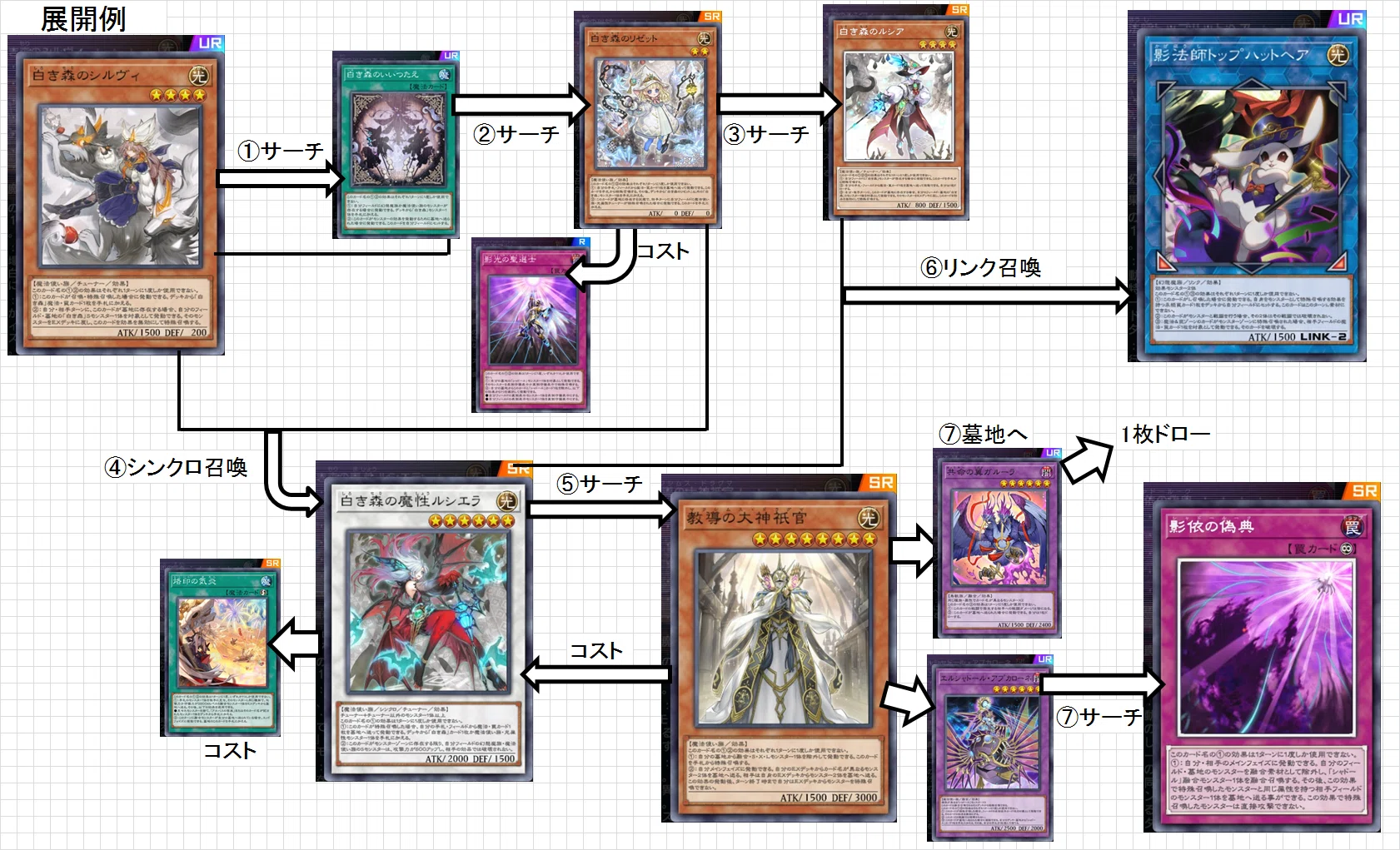 白き森シャドール】作って遊んだデッキ7【遊戯王MD】|くねくね 白き森シャドール】作って遊んだデッキ7【遊戯王MD】|くねくね