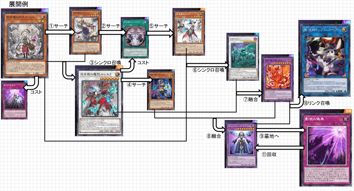 シャドールデッキ 白き森シャドール】作って遊んだデッキ7【遊戯王MD】｜くねくね