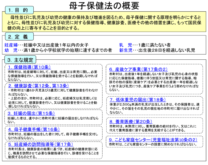 児童福祉法・母子及び寡婦福祉法・母子保健法・精神薄弱者福祉法