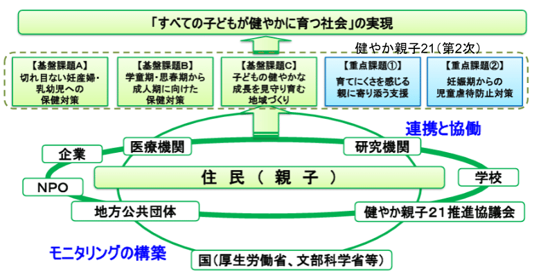 SWを極めるゼミ NO.10 母子保健サービス｜榊原尚之（弁護士法人